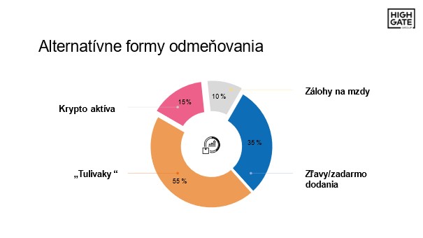 Alternatívne formy odmeňovania